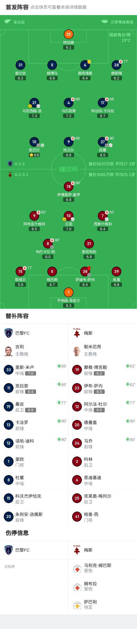 巴黎FC3-2逆转梅斯，凯巴尔梅开二度，西蒙1传1射
