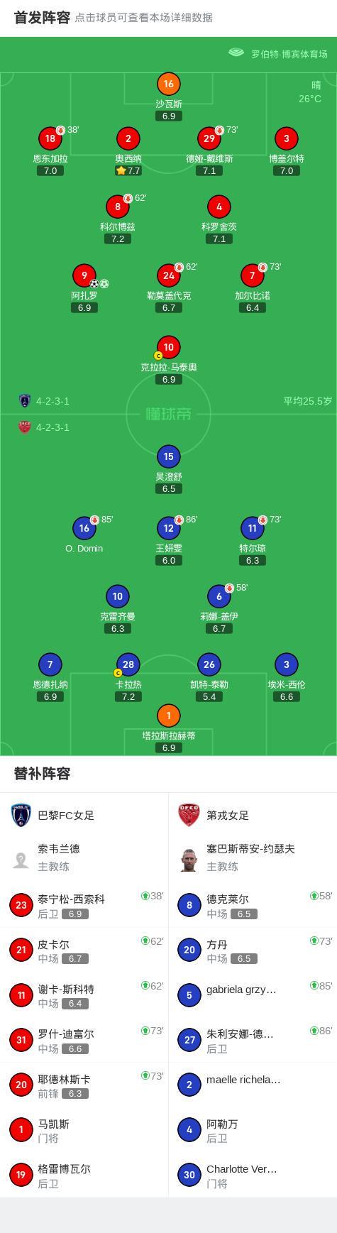 巴黎FC女足2-0第戎女足，阿扎罗独中两元